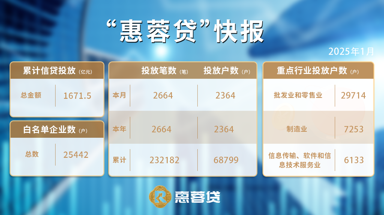2025年1月快报.png